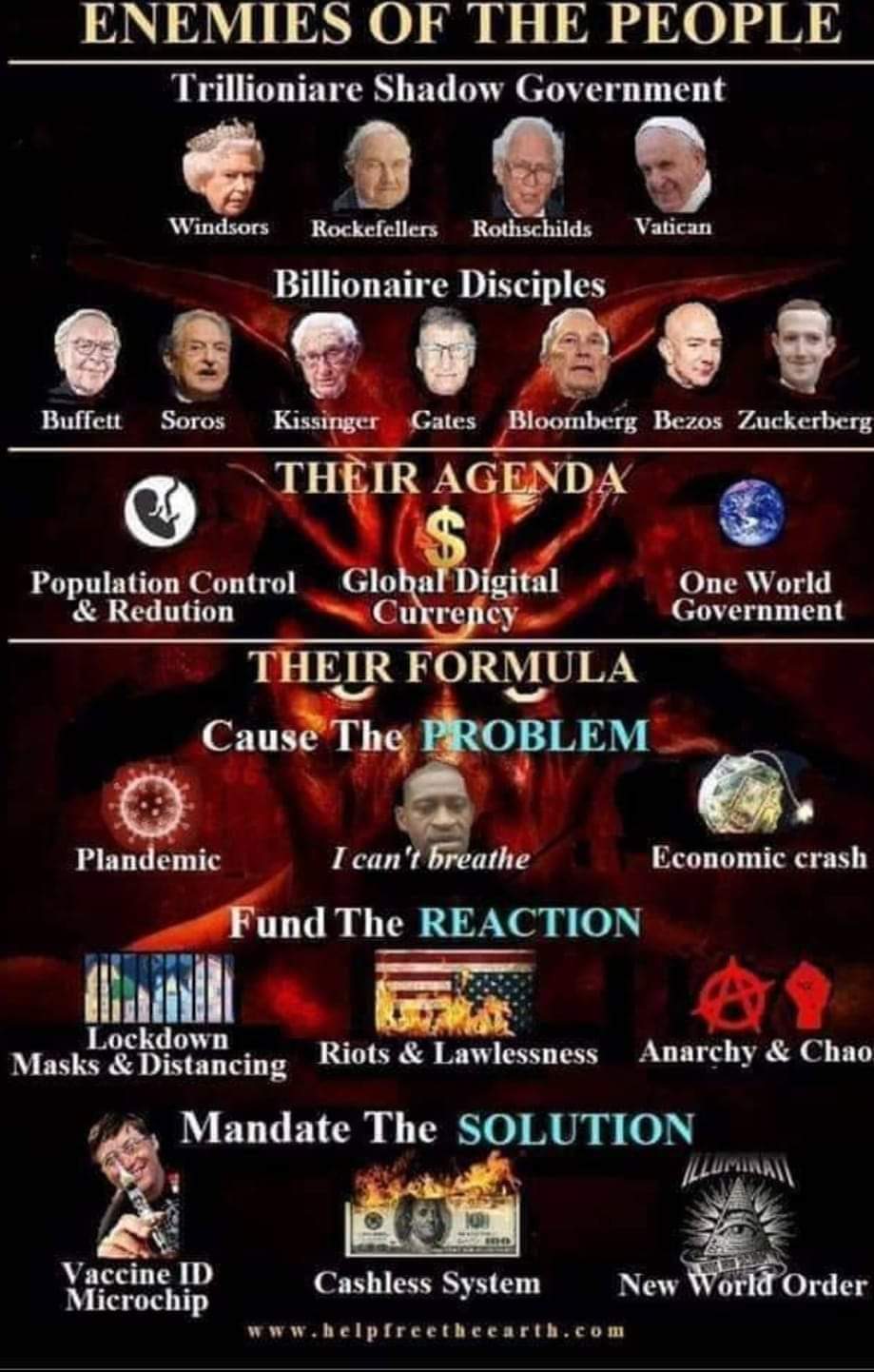 The Power Behind the New World Order 新世界秩序背後的權勢 – The Pure Gospel and ...
